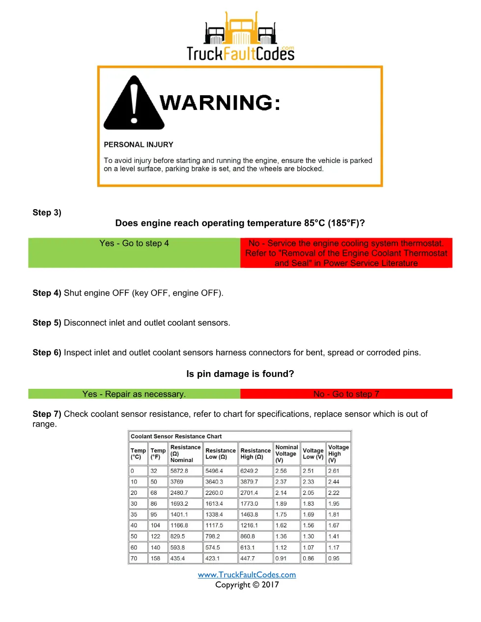 Detroit coolant sensor plausibility — Coolant Outlet Temperature - page 2 is available after signing in
