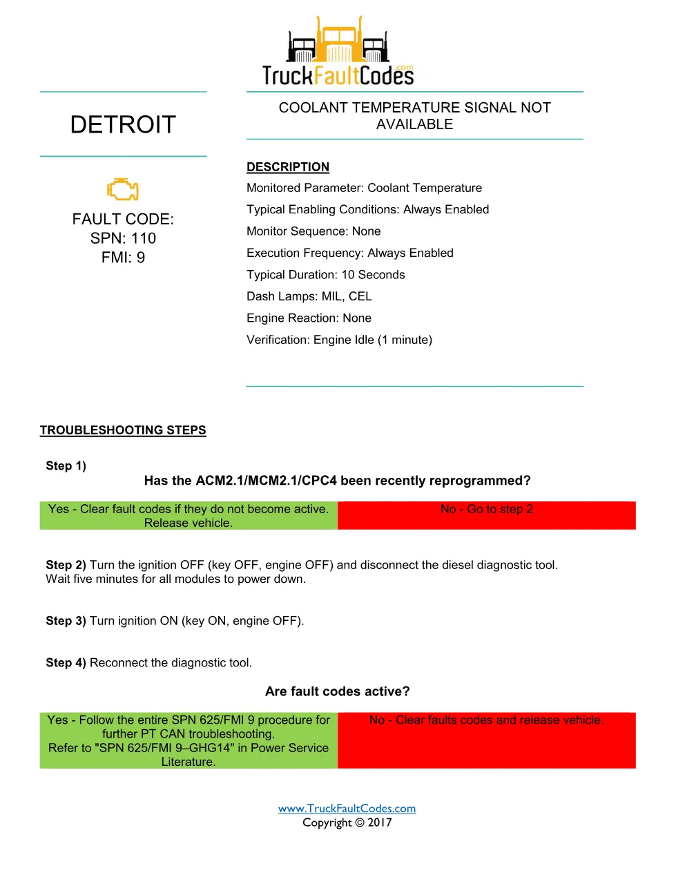 Detroit coolant signal missing — Coolant Temperature Signal Not - page 1 is available after signing in
