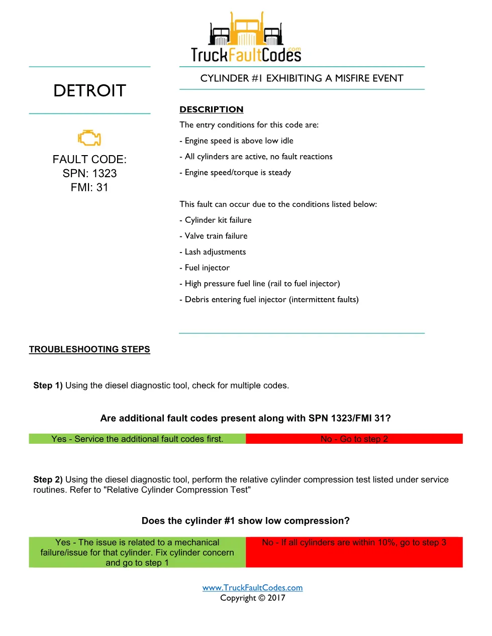 Detroit cylinder 1 misfire Fault Code Troubleshooting Sheet — SPN - preview page 1 of 3