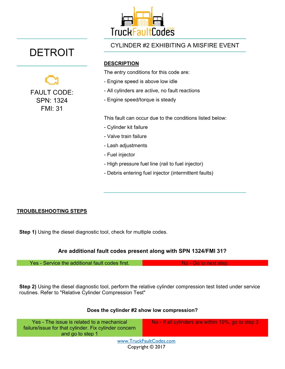 Detroit cylinder 2 misfire Fault Code Troubleshooting Sheet — SPN - preview page 1 of 3