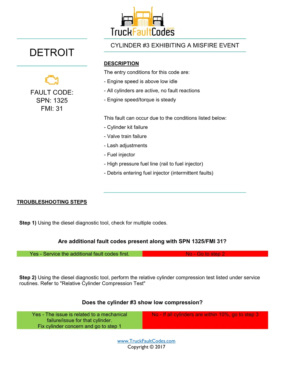 Detroit cylinder 3 misfire Fault Code Troubleshooting Sheet — SPN - preview page 1 of 3