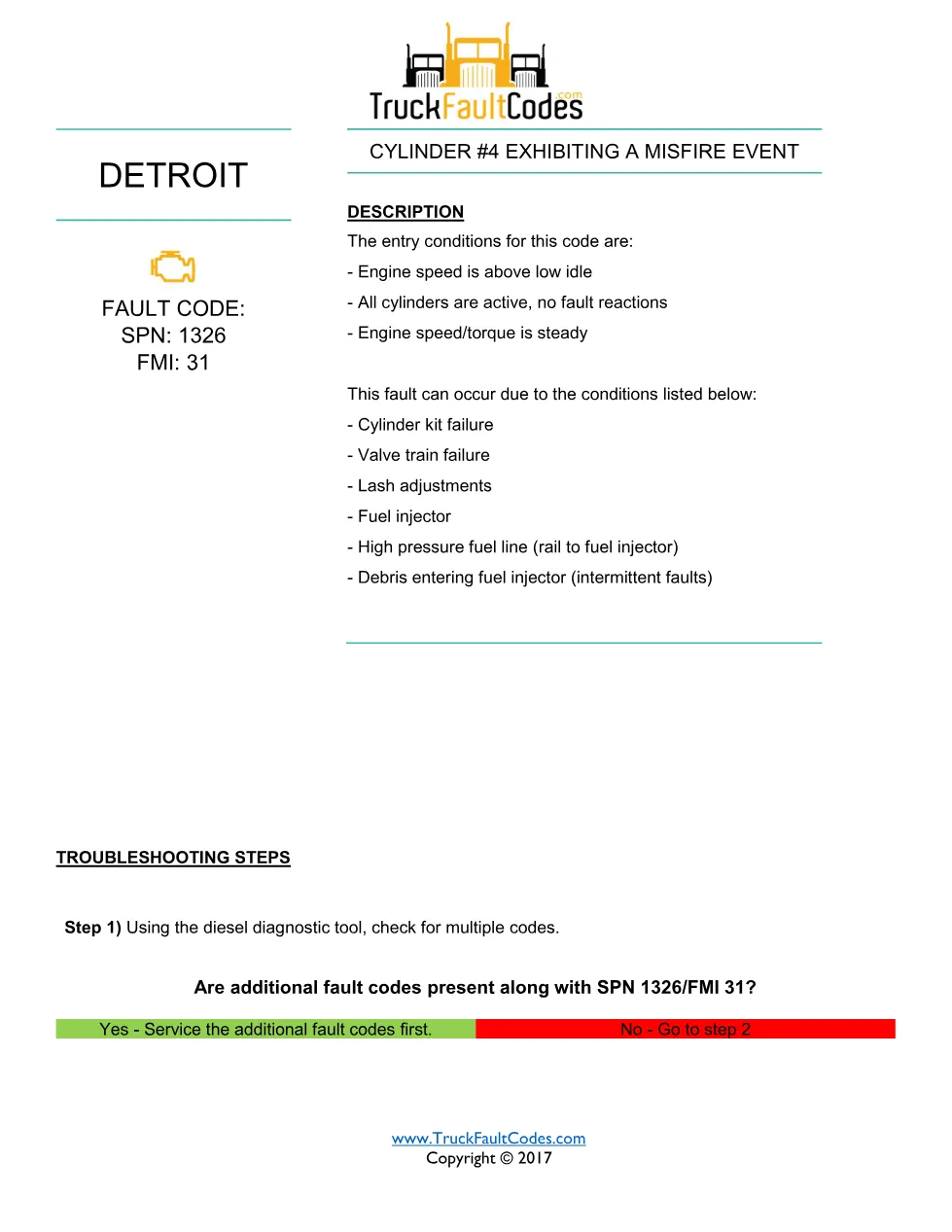 Detroit cylinder 4 misfire Fault Code Troubleshooting Sheet — SPN - preview page 1 of 3