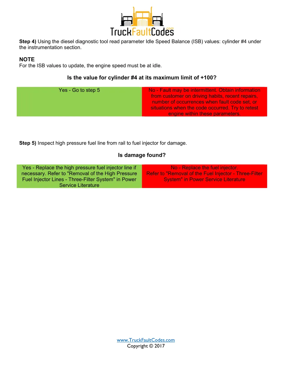 Detroit cylinder 4 misfire Fault Code Troubleshooting Sheet — SPN - page 3 is available after signing in