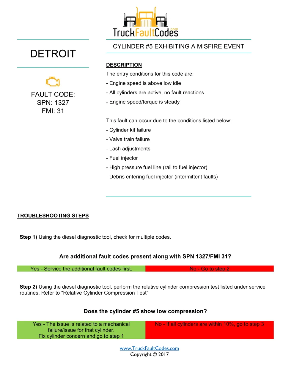 Detroit cylinder 5 misfire Fault Code Troubleshooting Sheet — SPN - preview page 1 of 3