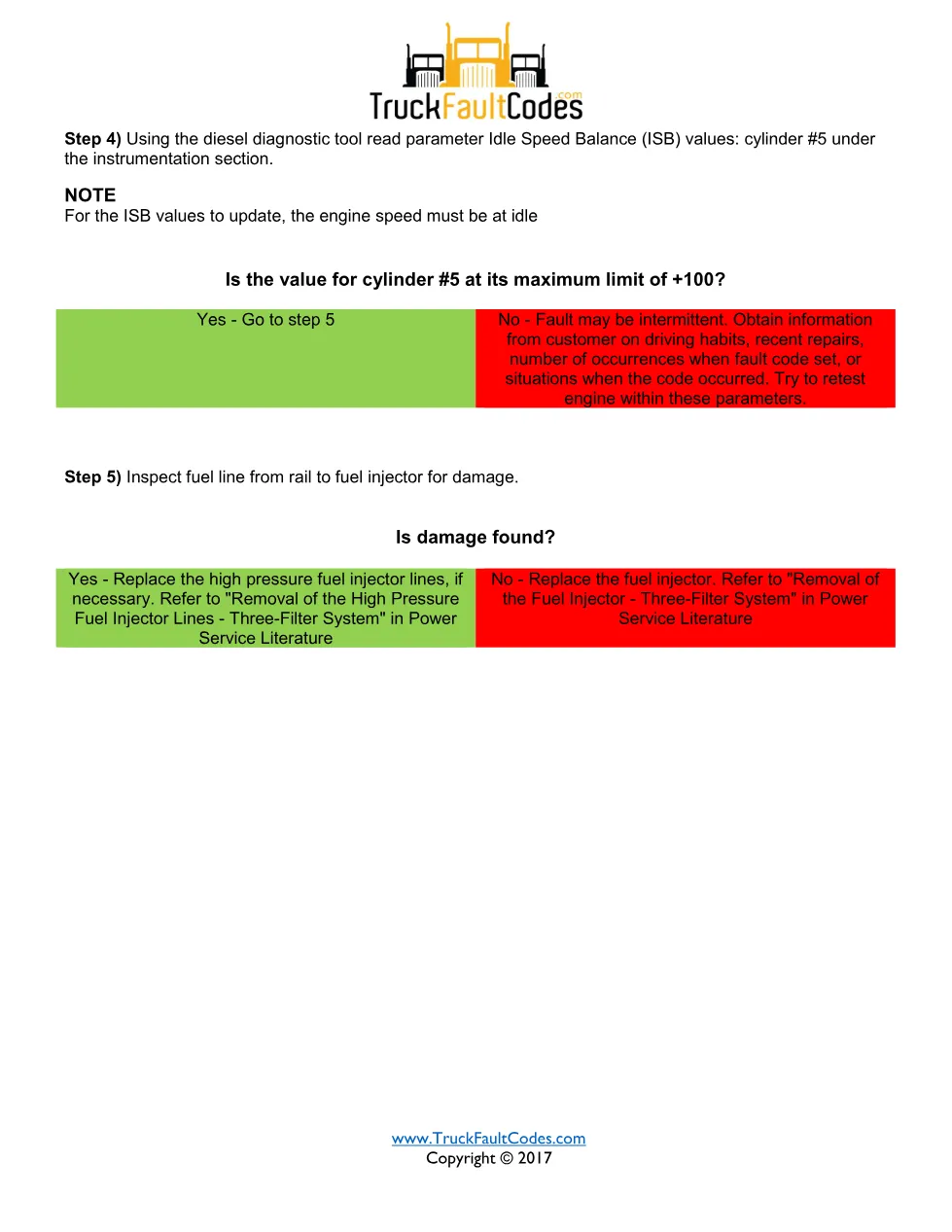 Detroit cylinder 5 misfire Fault Code Troubleshooting Sheet — SPN - page 3 is available after signing in