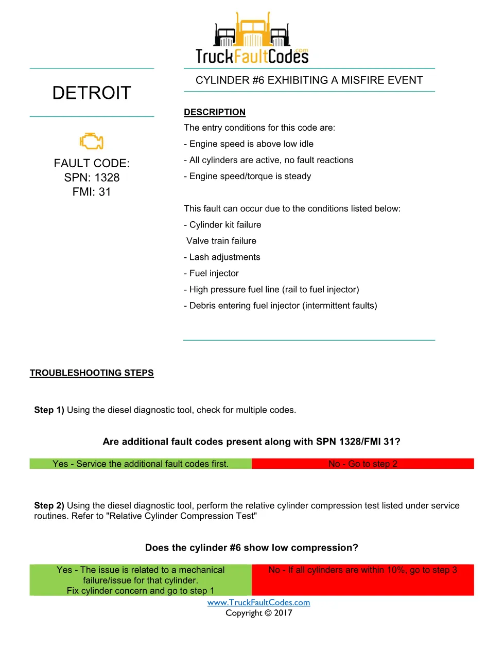 Detroit cylinder 6 misfire Fault Code Troubleshooting Sheet — SPN - preview page 1 of 3