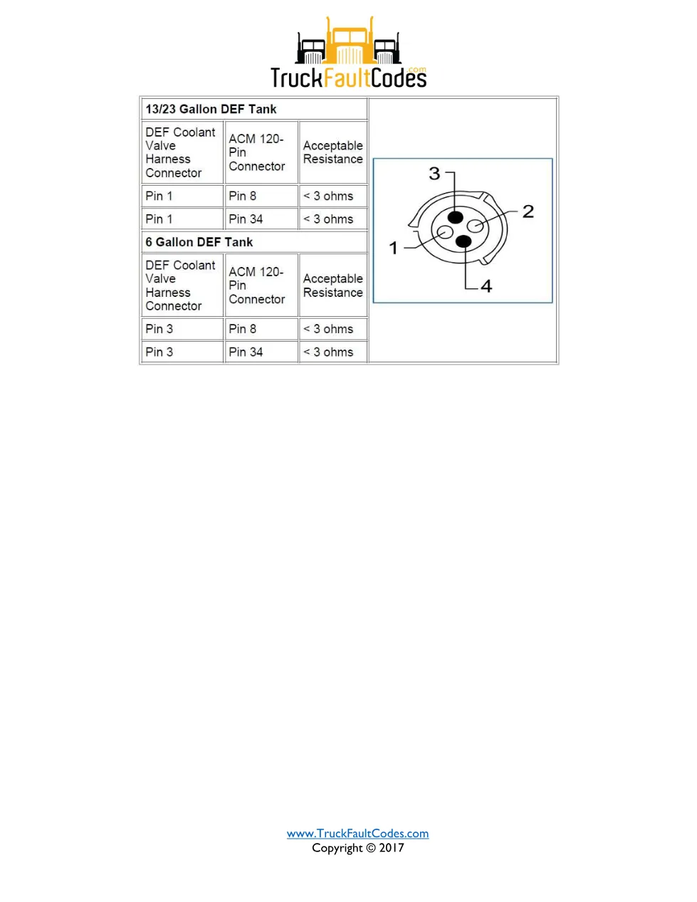 Detroit DEF coolant valve fault code — SPN 3363 FMI 5 — PDF, 3 - page 3 is available after signing in