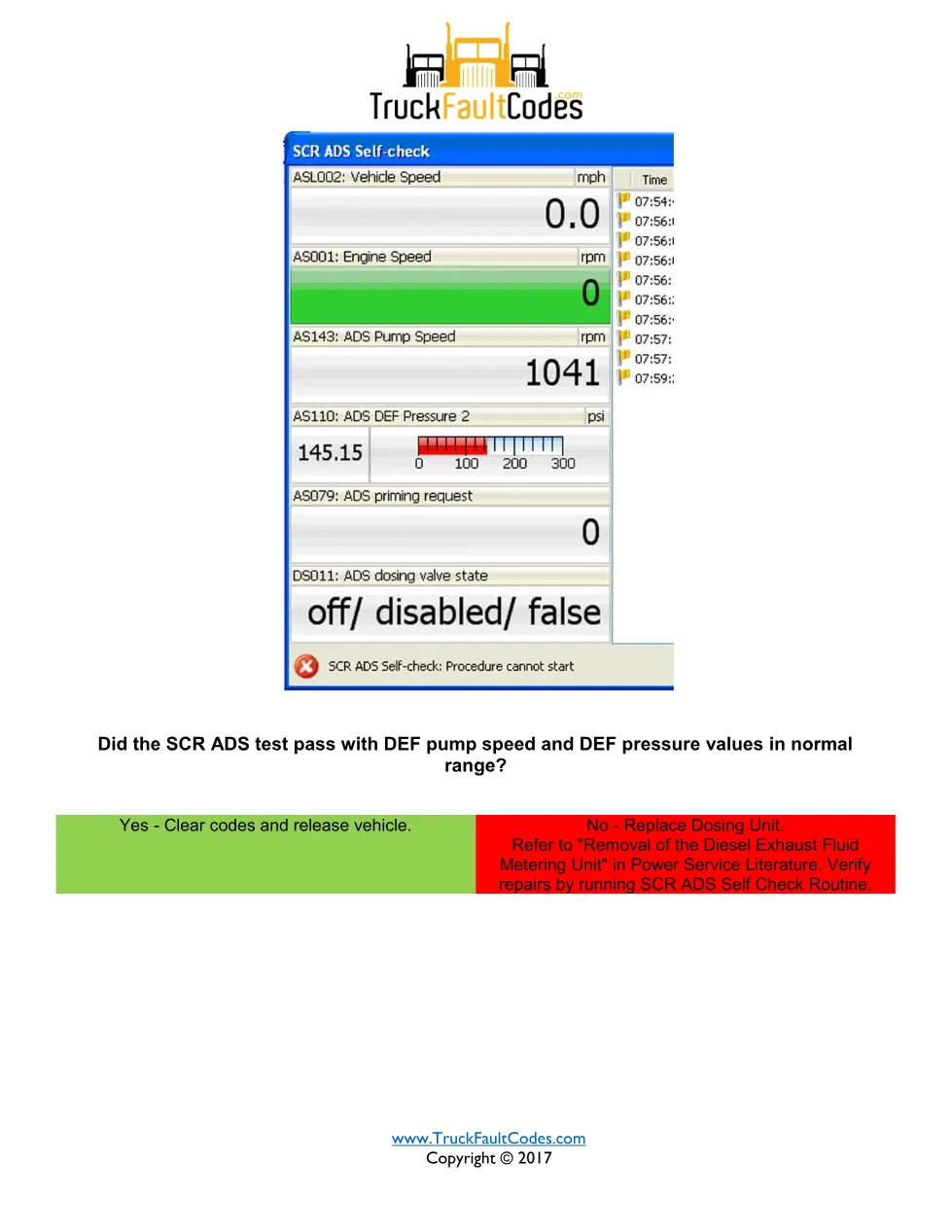 Detroit DEF dosing unit fault code — SPN 3361 FMI 31 — PDF, 2 - page 2 is available after signing in