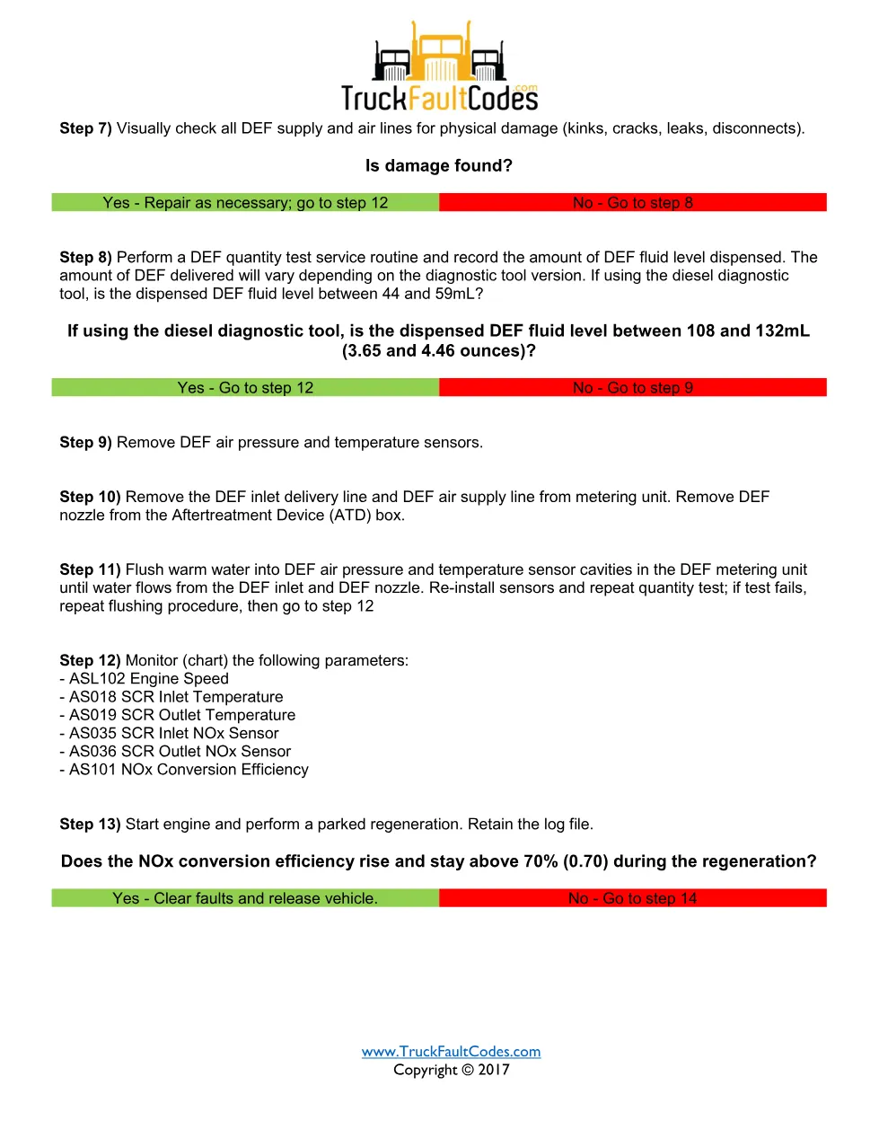 Detroit DEF final warning — troubleshooting sheet for SPN – Guide - preview page 2 of 4