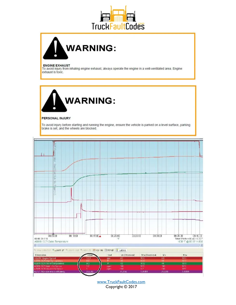 Detroit DEF final warning — troubleshooting sheet for SPN – Guide - page 3 is available after signing in