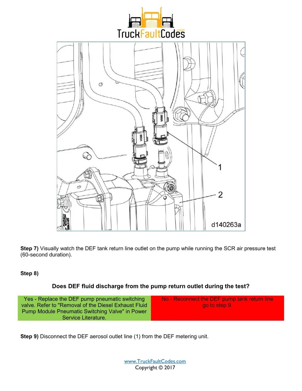 Detroit DEF pressure duty fault code — SPN 3361 FMI 0 — PDF, 5 - preview page 2 of 5