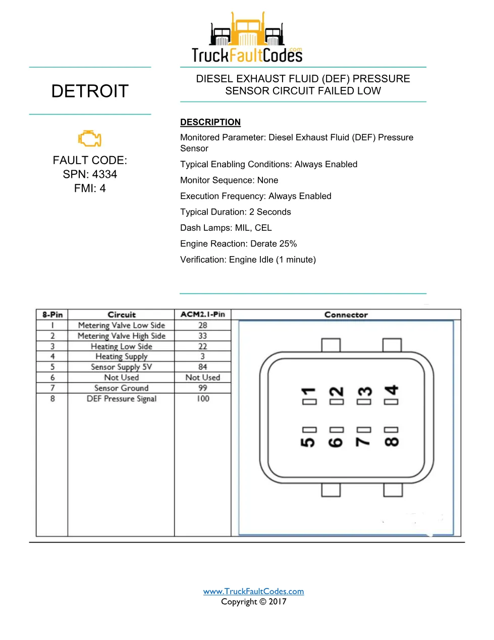 Detroit DEF pressure sensor fault SPN 4334 FMI 4 GHG14 – Official - preview page 1 of 3