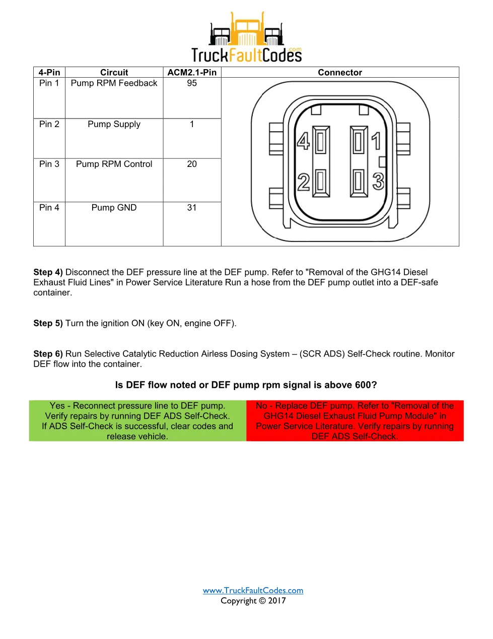 Detroit DEF pump flow — Detroit SPN 5435 FMI 7 fault code (GHG14, - page 2 is available after signing in