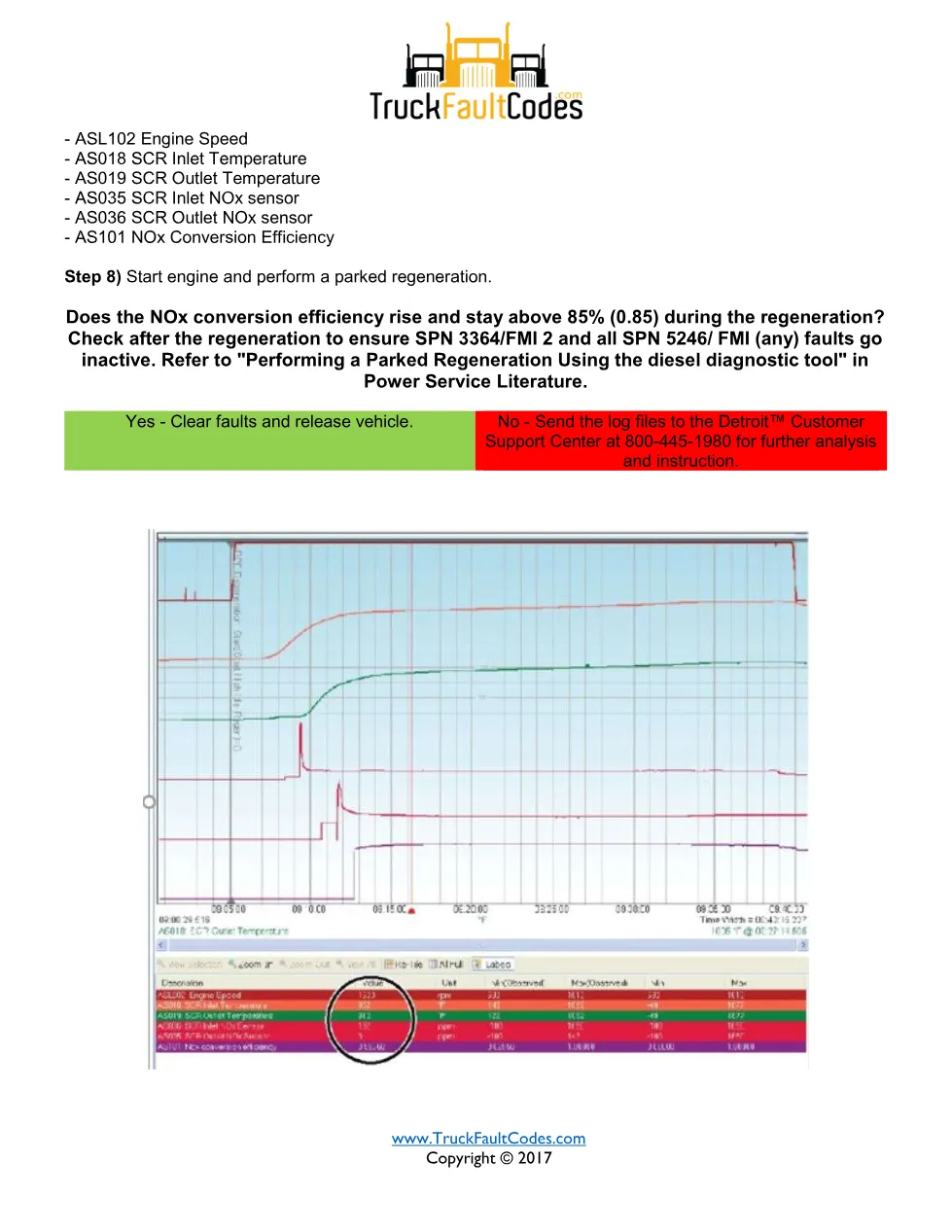 Detroit DEF quality final — troubleshooting sheet for SPN – Guide - page 3 is available after signing in