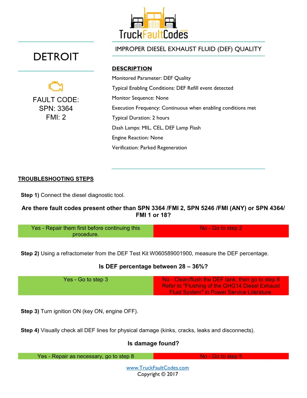 Detroit DEF quality GHG14 — troubleshooting sheet for SPN – Guide - preview page 1 of 3