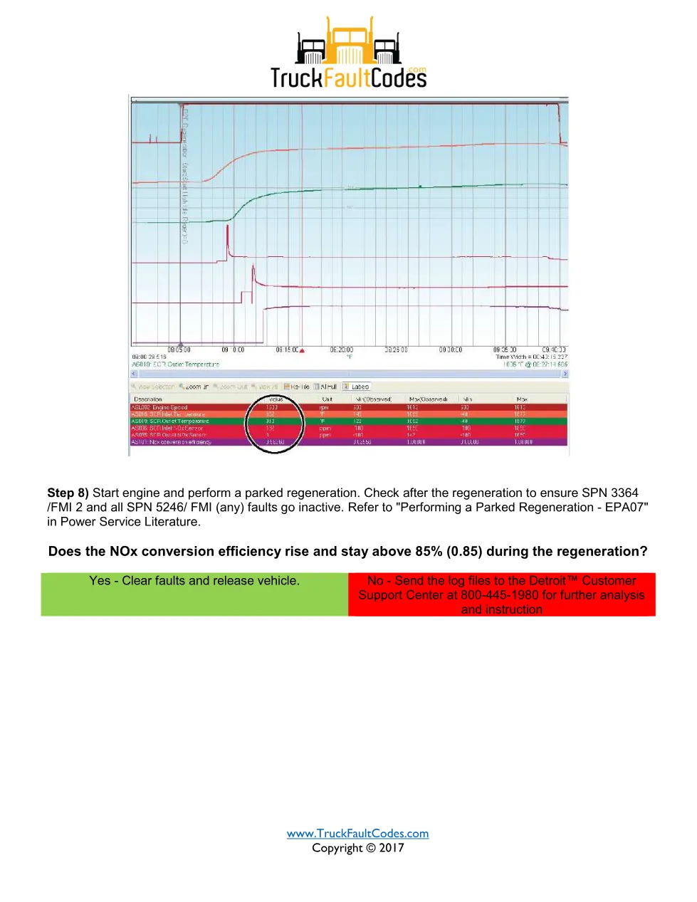 Detroit DEF quality GHG14 — troubleshooting sheet for SPN – Guide - page 3 is available after signing in