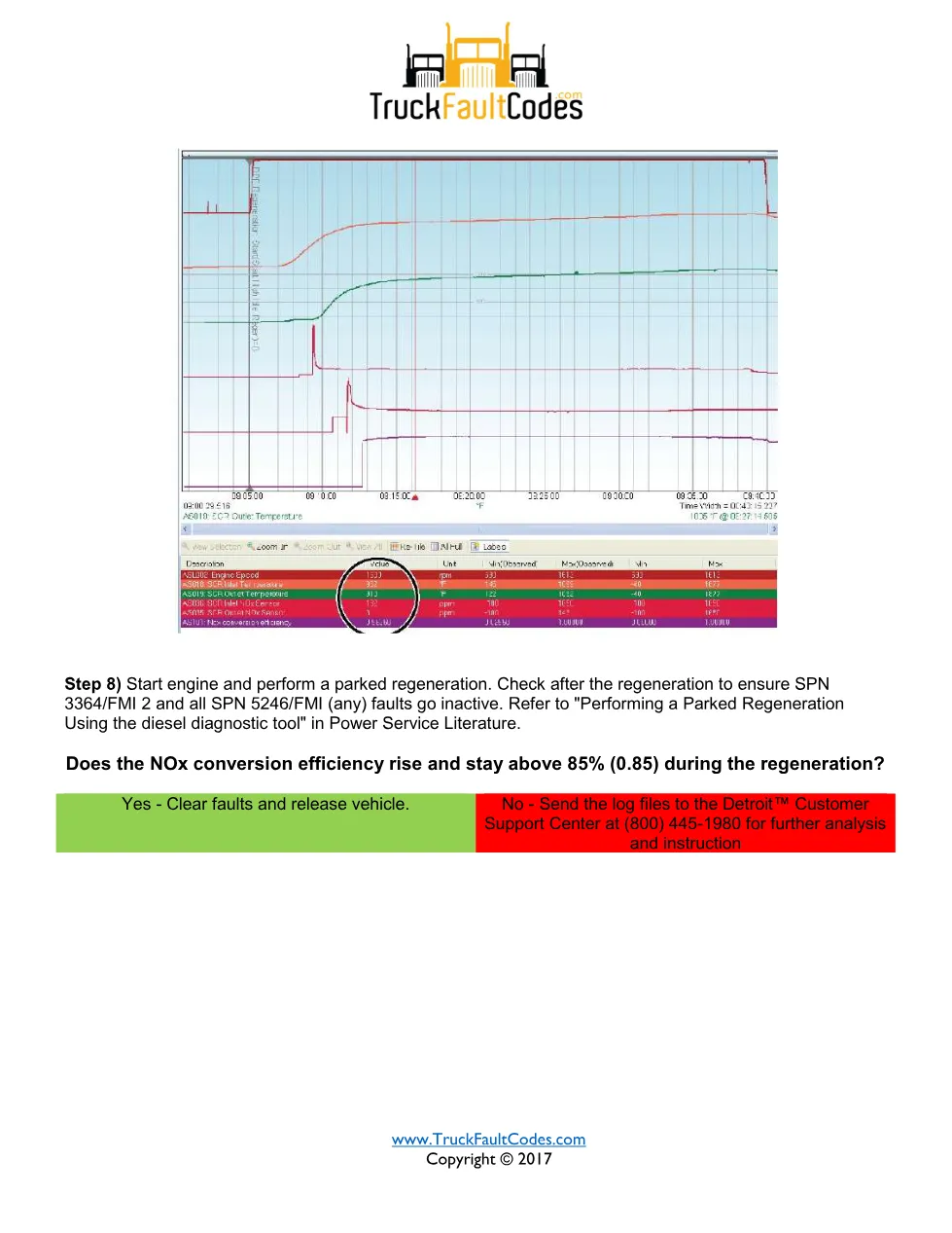 Detroit DEF quality warning — troubleshooting sheet for SPN - page 3 is available after signing in