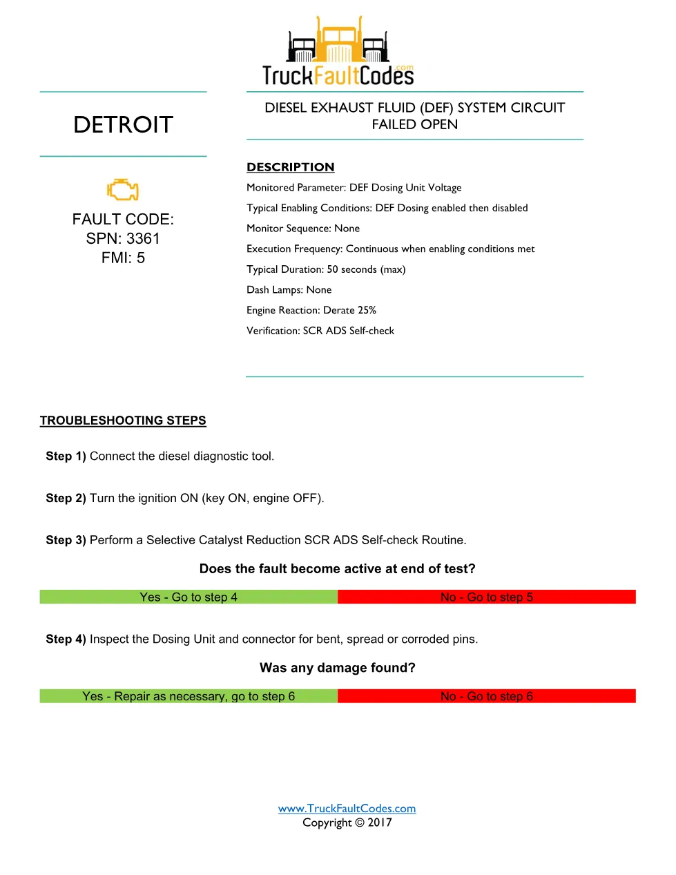 Detroit DEF system circuit fault code — SPN 3361 FMI 5 — PDF, 3 - preview page 1 of 3