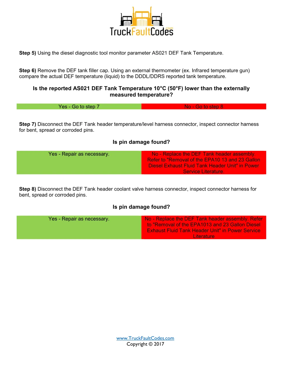 Detroit DEF tank temperature fault code — SPN 3363 FMI 1 — PDF, 2 - page 2 is available after signing in