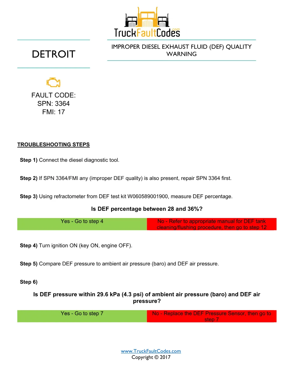 Detroit DEF warning EPA10 — troubleshooting sheet for SPN – Guide - preview page 1 of 4