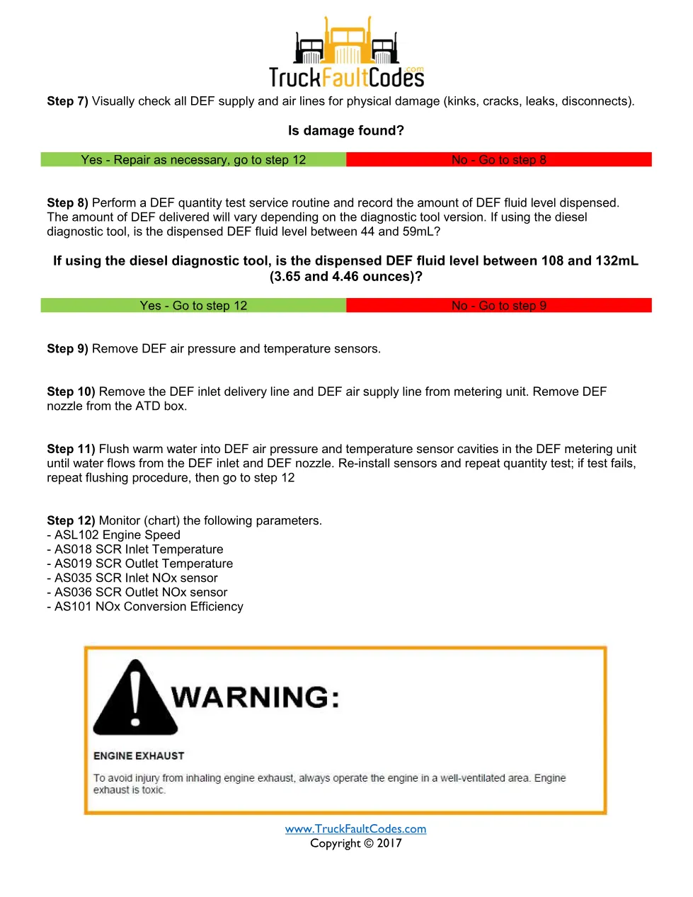 Detroit DEF warning EPA10 — troubleshooting sheet for SPN – Guide - preview page 2 of 4