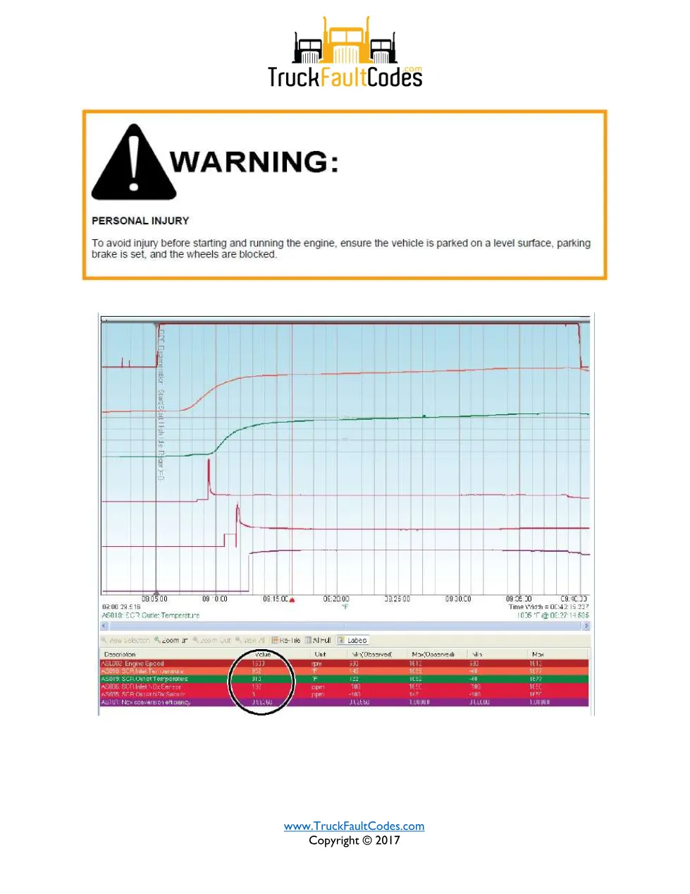 Detroit DEF warning EPA10 — troubleshooting sheet for SPN – Guide - page 3 is available after signing in
