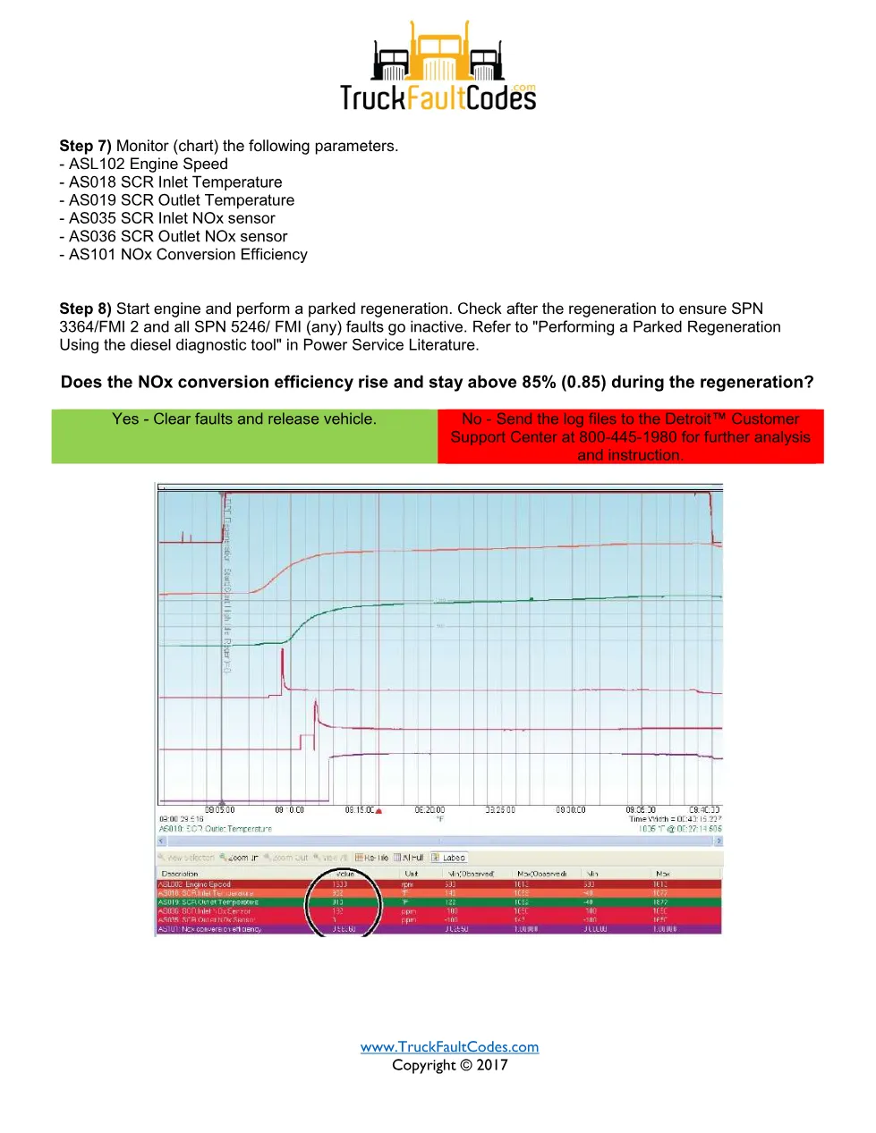 Detroit DEF warning GHG14 — troubleshooting sheet for SPN – Guide - page 3 is available after signing in