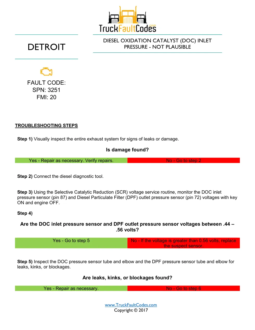Detroit DOC inlet pressure fault code — SPN 3251 FMI 20 — PDF, 3 - preview page 1 of 3