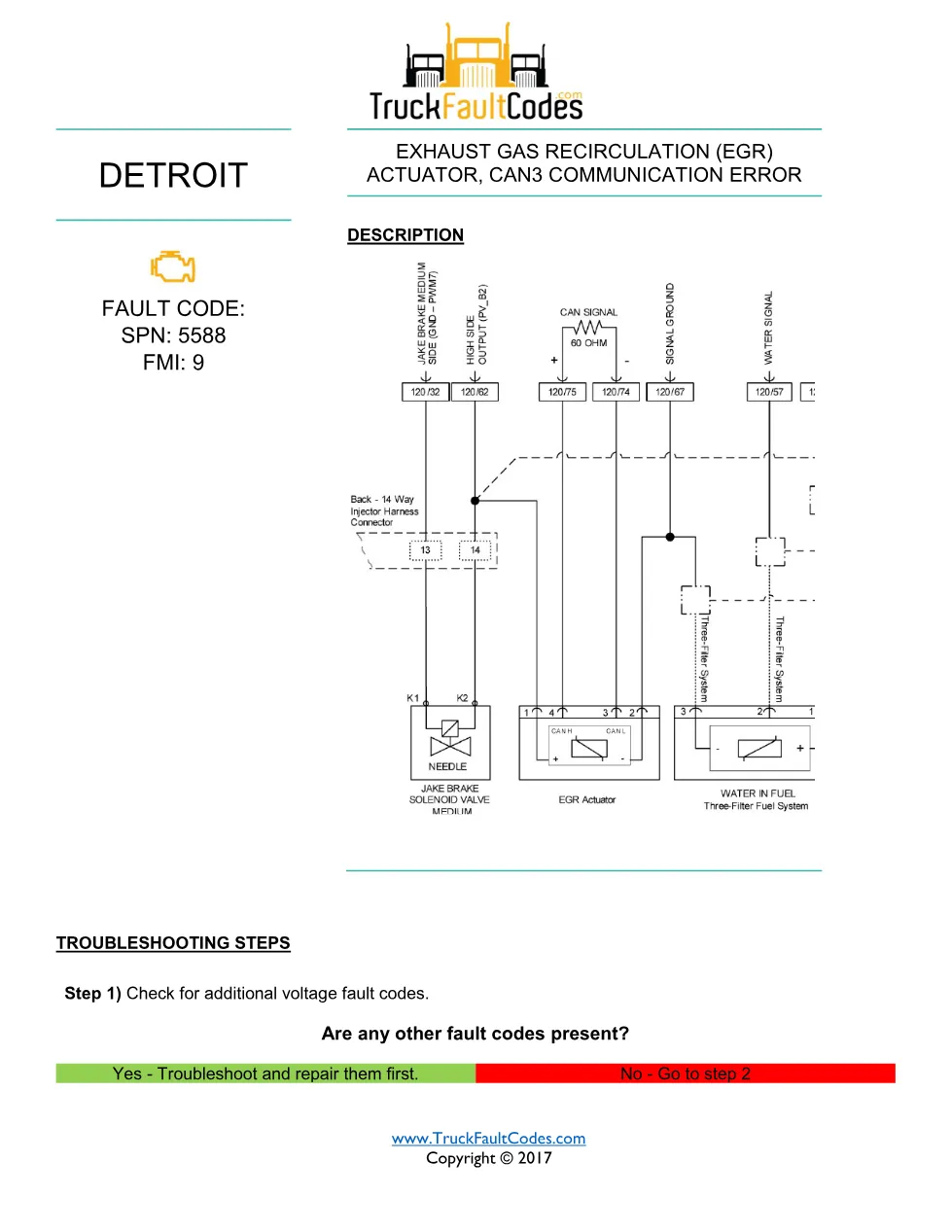 Detroit EGR actuator CAN3 — Detroit SPN 5588 FMI 9 fault code - preview page 1 of 3