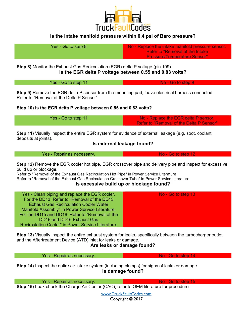 Detroit Fuel Quantity High – SPN 5357 FMI 16 EPA10 Fault Guide - preview page 2 of 3