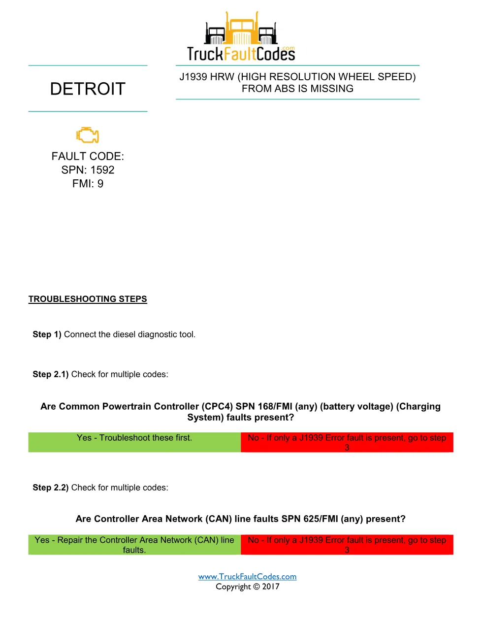 Detroit HRW ABS signal Fault Code Troubleshooting Sheet — SPN - preview page 1 of 2