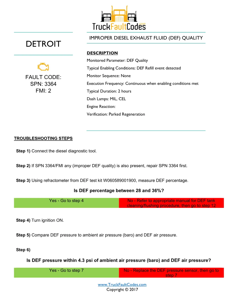 Detroit improper DEF quality — troubleshooting sheet for SPN - preview page 1 of 4