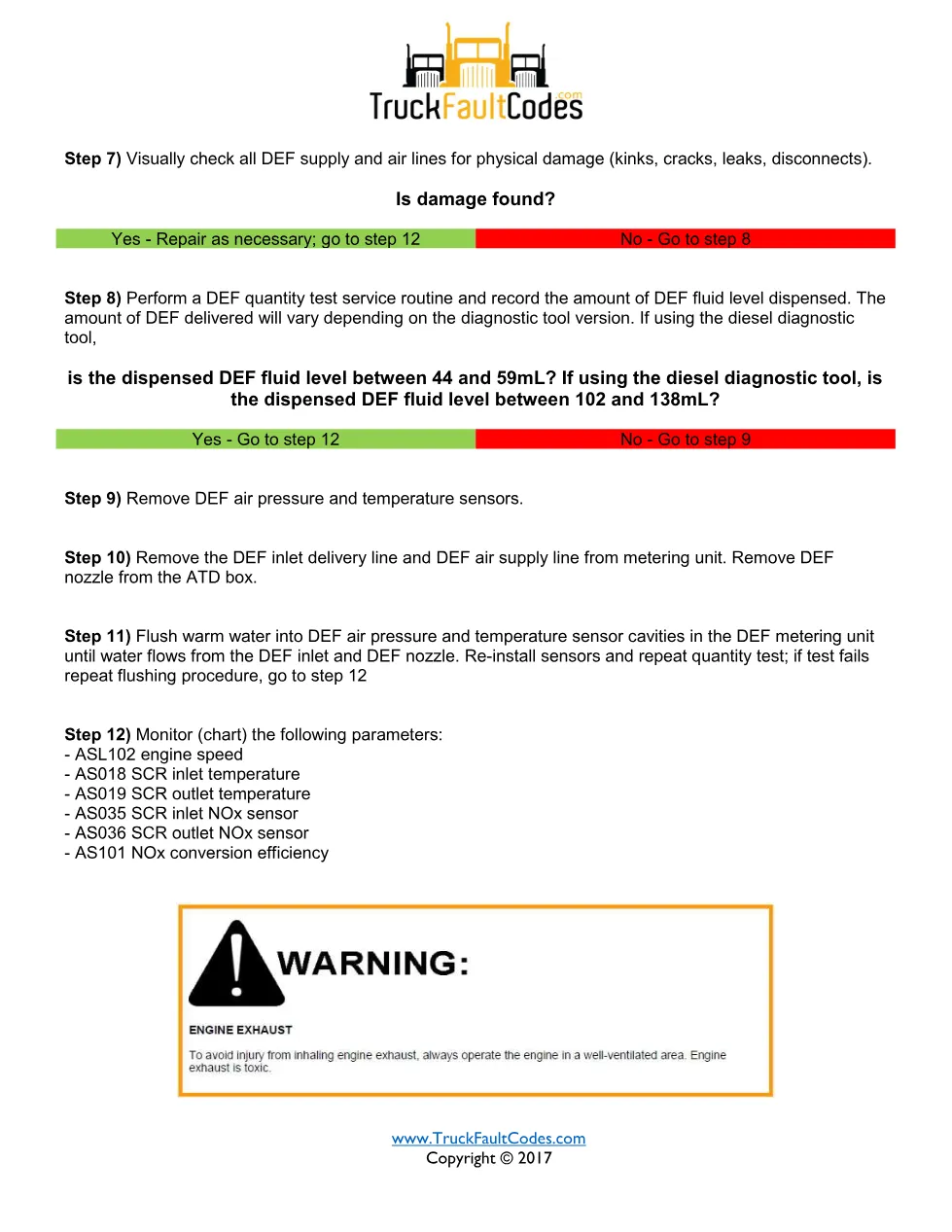 Detroit improper DEF quality — troubleshooting sheet for SPN - preview page 2 of 4
