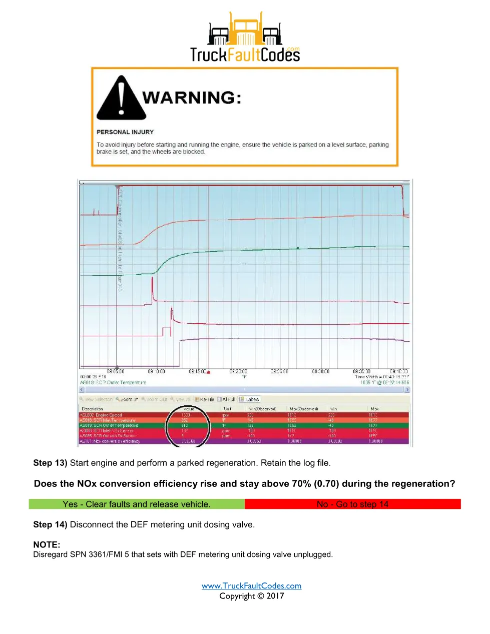 Detroit improper DEF quality — troubleshooting sheet for SPN - page 3 is available after signing in