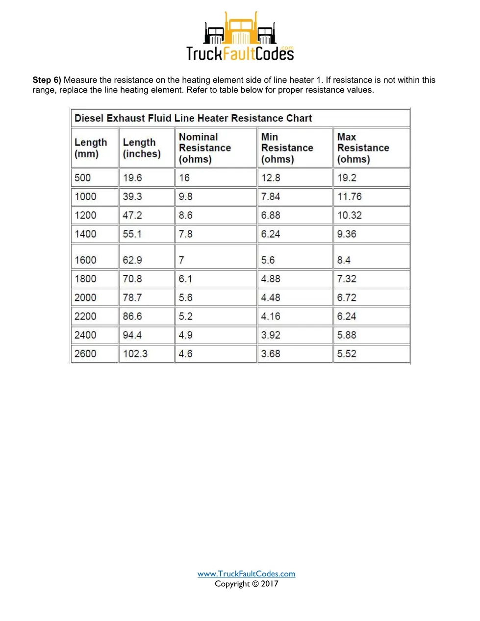 Detroit line heater 1 — Detroit DD Series Line Heater 1 Open - page 2 is available after signing in