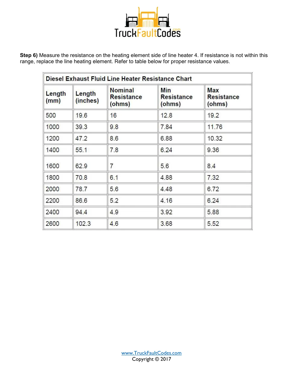 Detroit line heater 4 — Detroit DD Series Line Heater 4 Open - page 2 is available after signing in