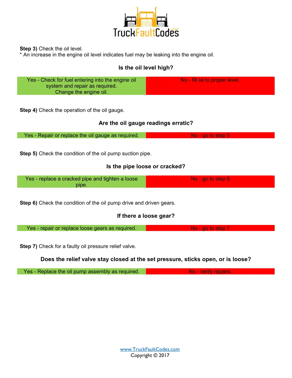 Detroit low oil pressure — Low Engine Oil Pressure — Detroit DD - page 2 is available after signing in
