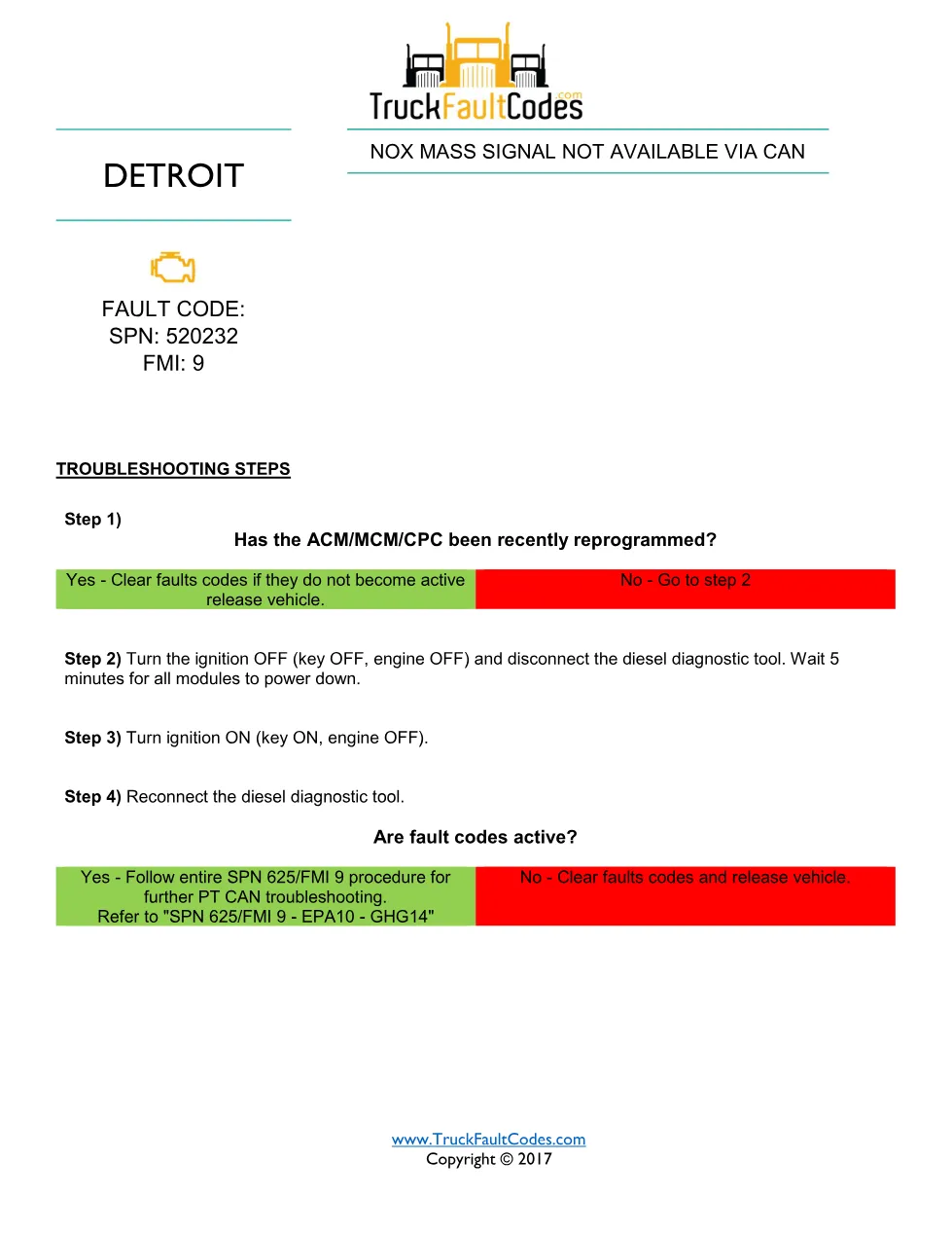Detroit NOx mass signal — Detroit NOx Mass Signal (CAN) Fault - page 1 is available after signing in