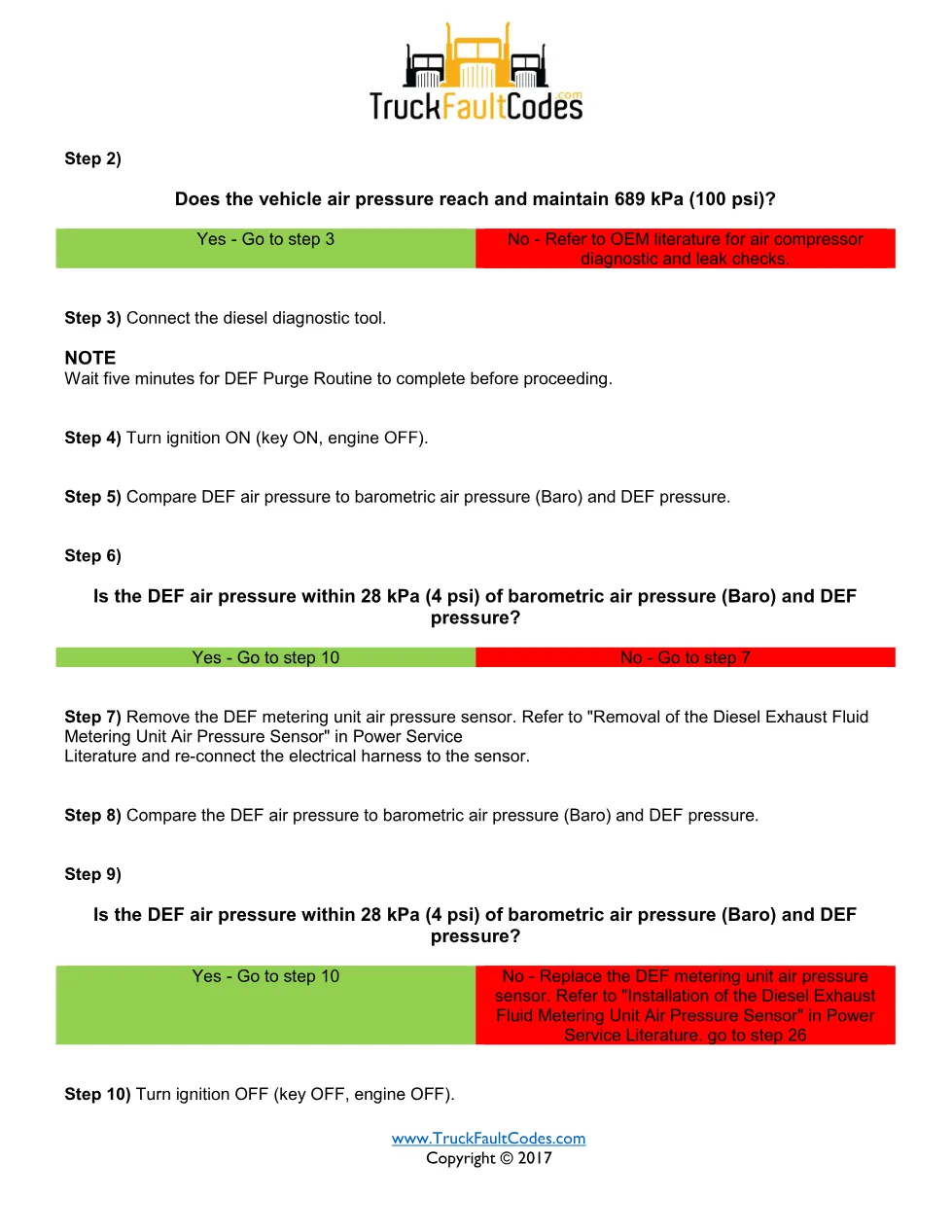 Detroit SCR air pressure fault SPN 4335 FMI 1 EPA10 – Official - preview page 2 of 6