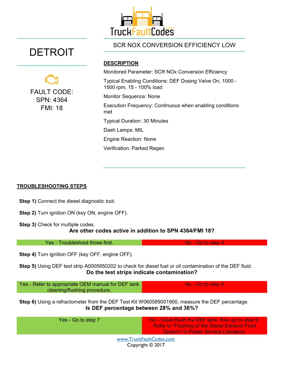 Detroit SCR efficiency code — DD Series SCR conversion efficiency - preview page 1 of 3