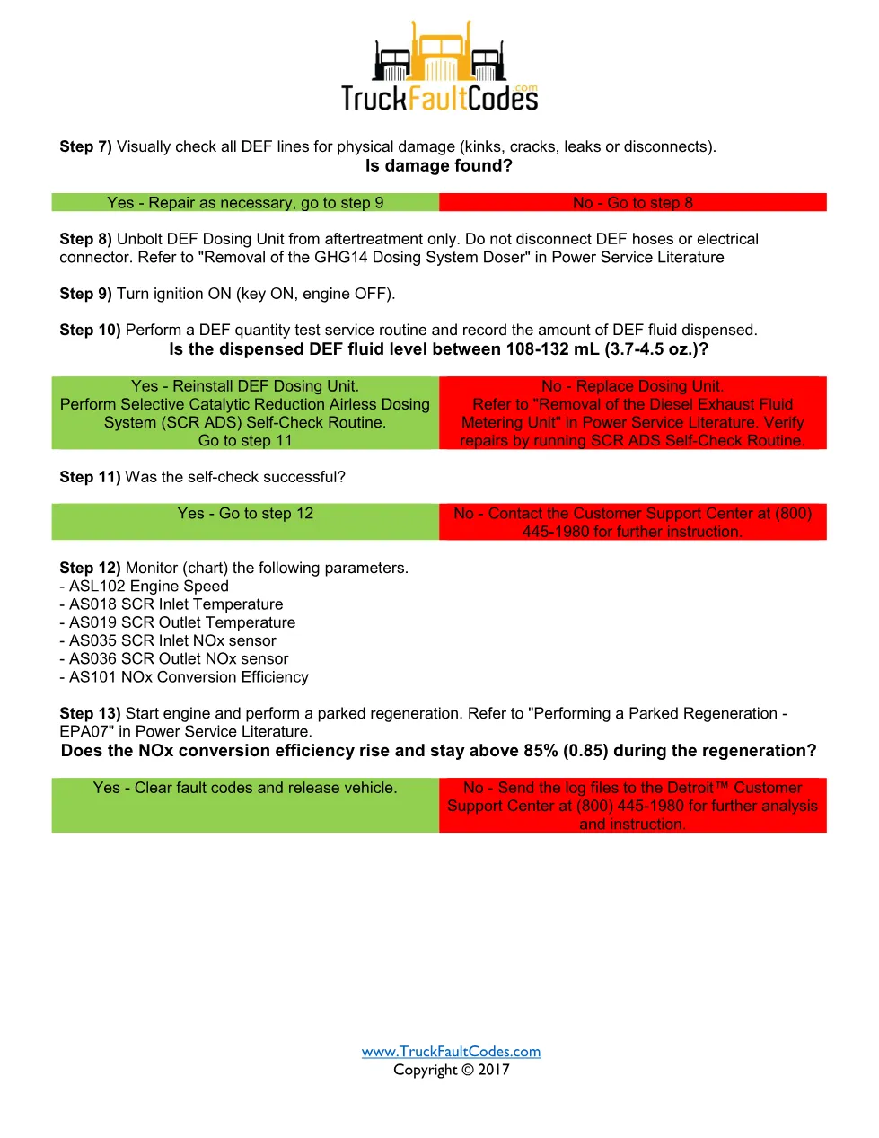 Detroit SCR efficiency code — DD Series SCR conversion efficiency - preview page 2 of 3