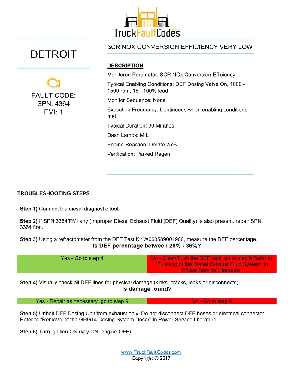 Detroit SCR NOx efficiency — DD Series SCR conversion efficiency - preview page 1 of 3