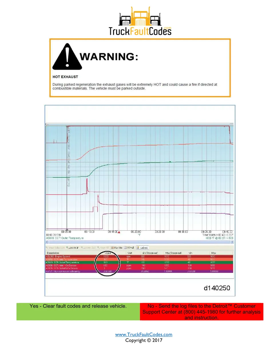 Detroit SCR NOx efficiency — DD Series SCR conversion efficiency - page 3 is available after signing in