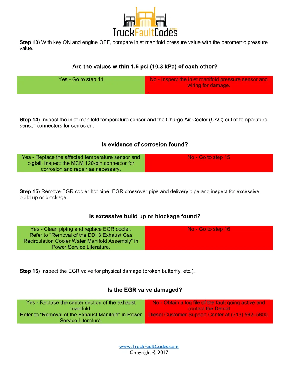 SPN 2659 FMI 1 — Detroit DD Series EGR Flow Target Error, Low - page 3 is available after signing in