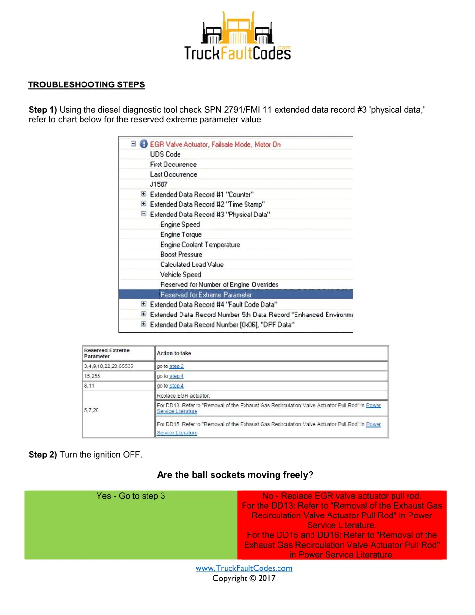 SPN 2791 FMI 11 — Detroit DD Series EGR Actuator Restricted - preview page 2 of 5