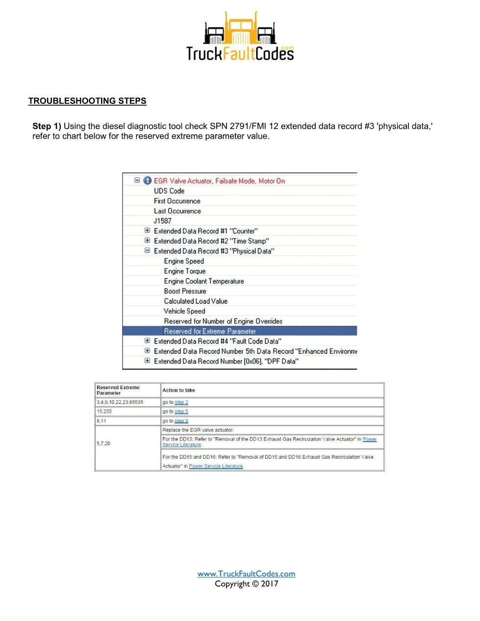 SPN 2791 FMI 12 — Detroit DD Series EGR Valve Actuator Unknown - preview page 2 of 5