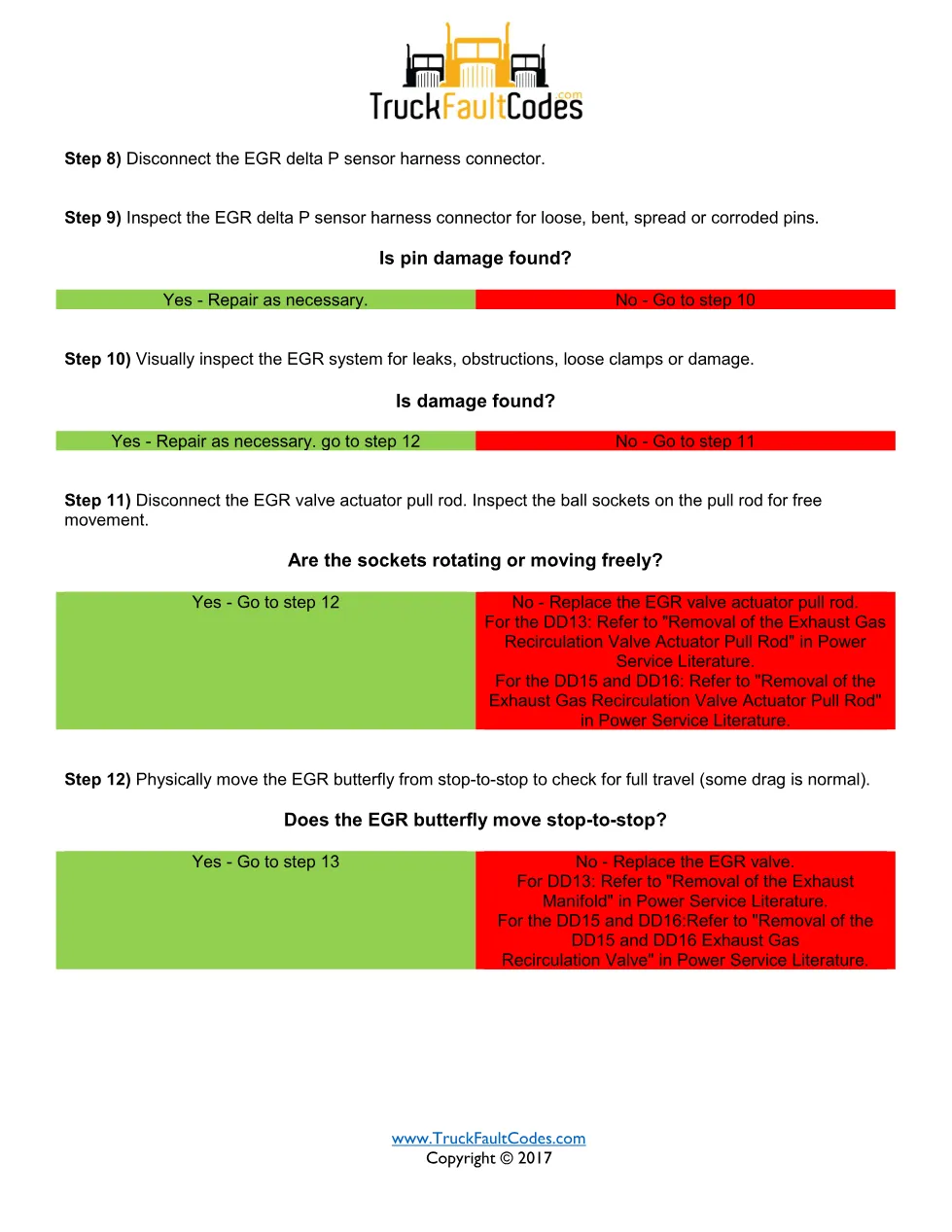 SPN 2791 FMI 18 — Detroit DD Series EGR Valve Actuator Learn - preview page 2 of 5