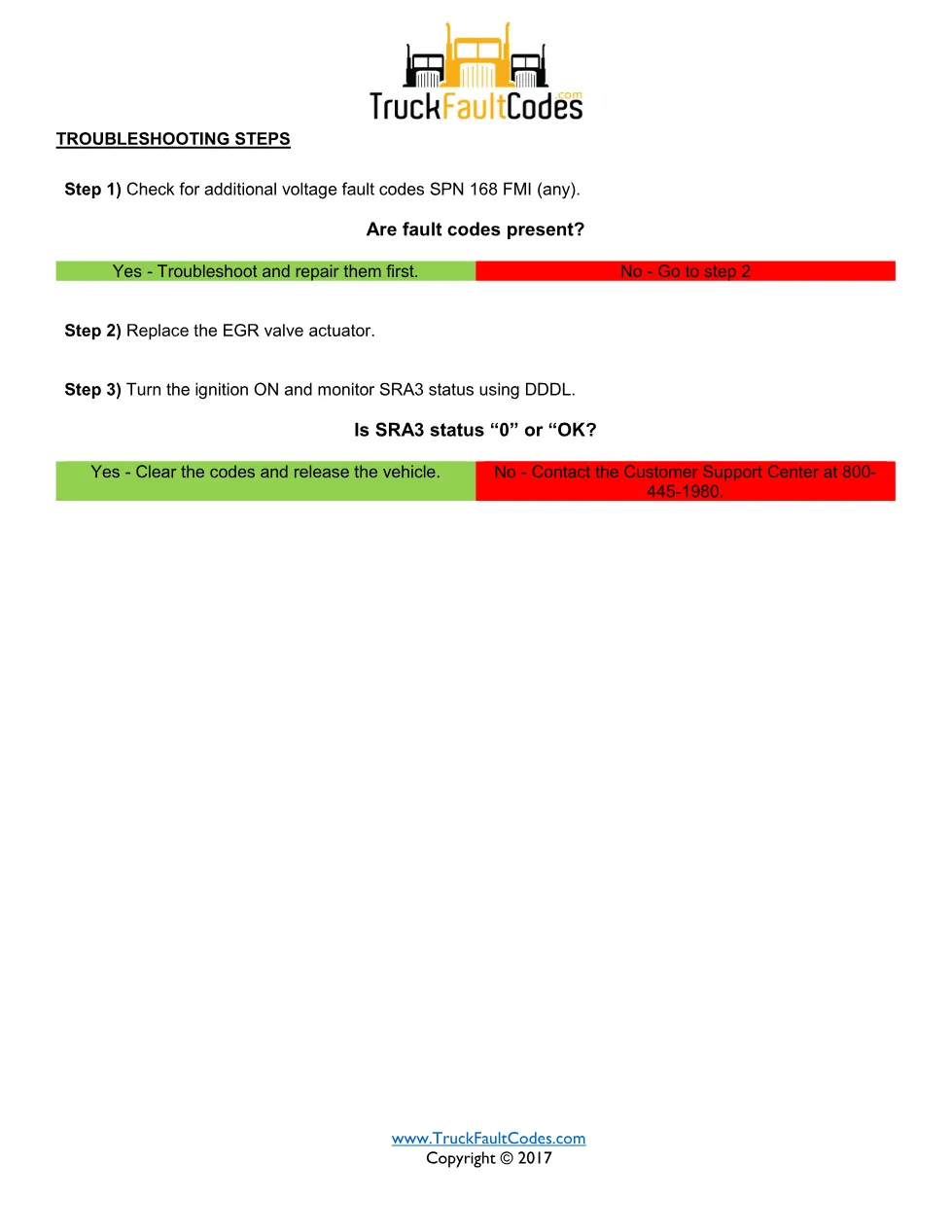SPN 2791 FMI 8 — Detroit DD Series EGR Actuator Failsafe Mode, - page 2 is available after signing in