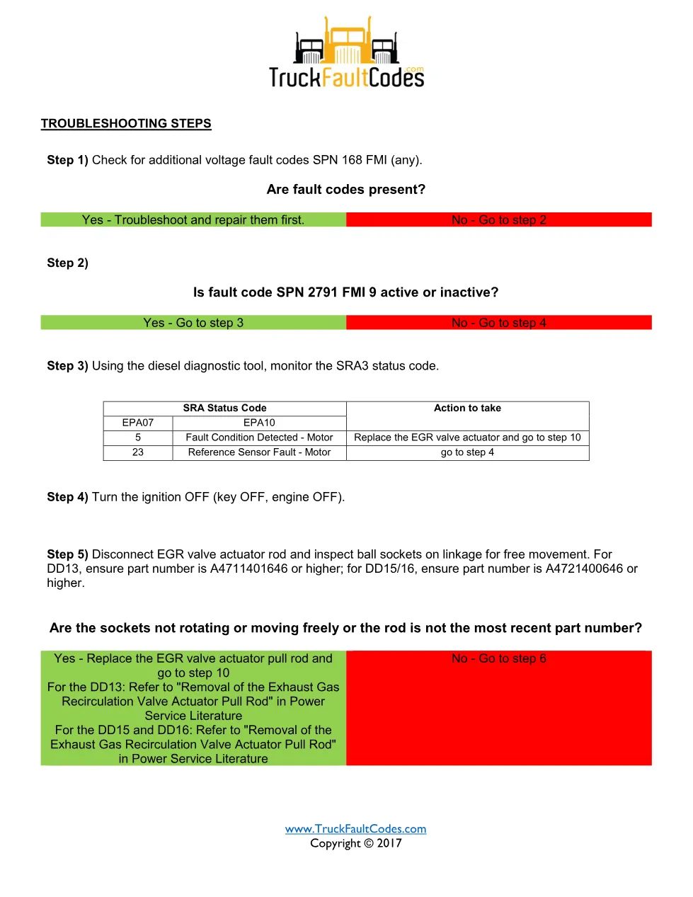 SPN 2791 FMI 9 — Detroit DD Series EGR Actuator Failsafe Mode, - preview page 2 of 4