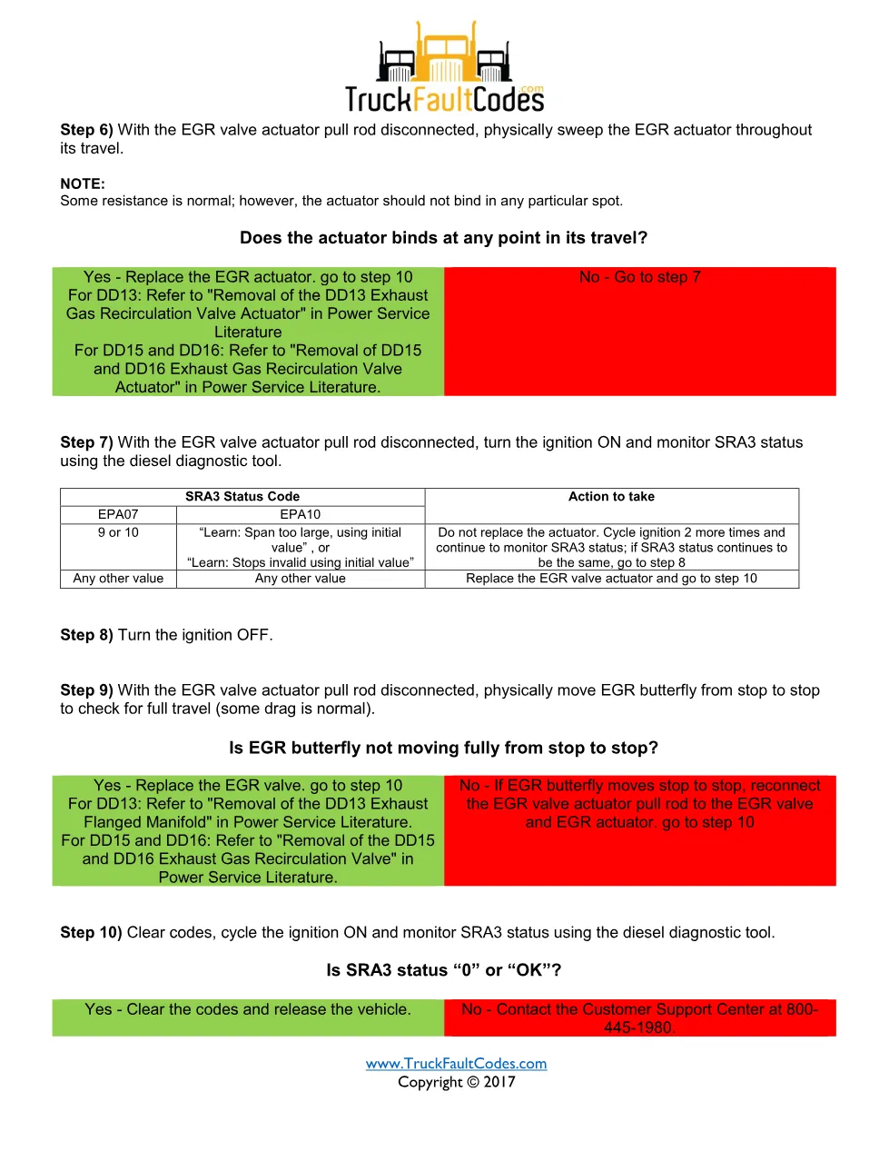 SPN 2791 FMI 9 — Detroit DD Series EGR Actuator Failsafe Mode, - page 3 is available after signing in